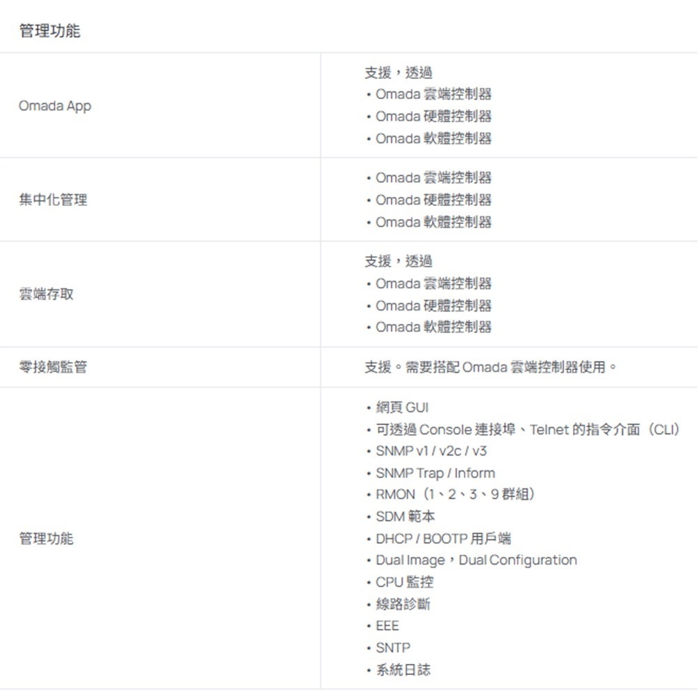TP-LINK 昌運監視器 SG2005P-PD Omada 5埠 Gigabit 智慧型交換器-細節圖9