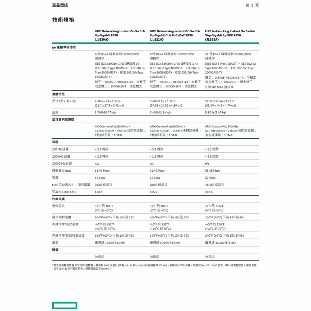 昌運監視器Aruba HPE Instant On 1830 8G Switch 8埠網路交換器(JL810A)-細節圖8