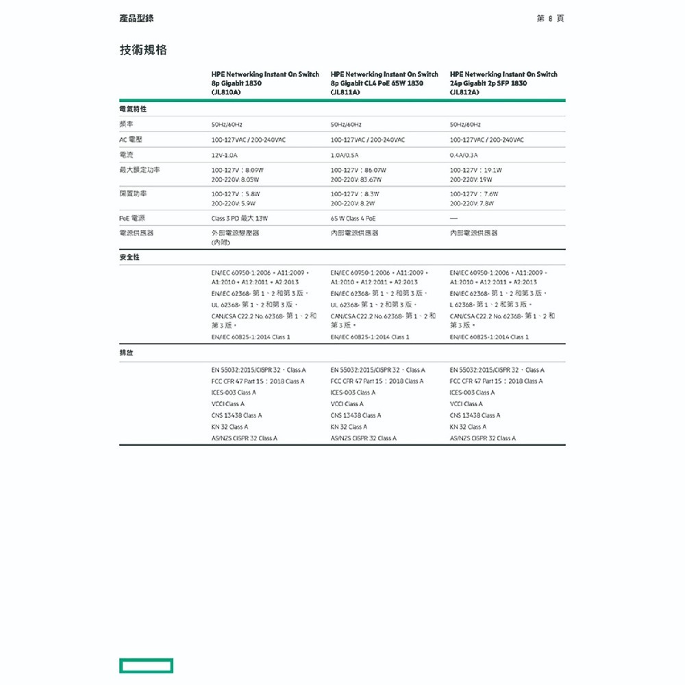 昌運監視器Aruba HPE Instant On 1830 8G Switch 8埠網路交換器(JL810A)-細節圖9