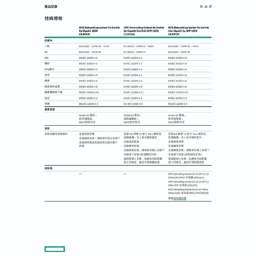 昌運監視器Aruba HPE Instant On 1830 8G Switch 8埠網路交換器(JL810A)-細節圖10