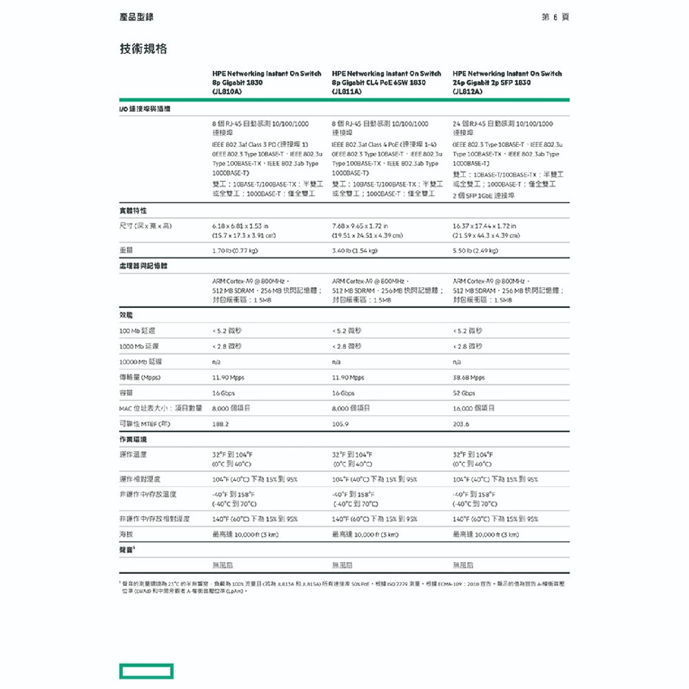 昌運監視器Aruba HPE Instant On 1830 8G 65W Switch 8埠網路交換器(JL811A)-細節圖8