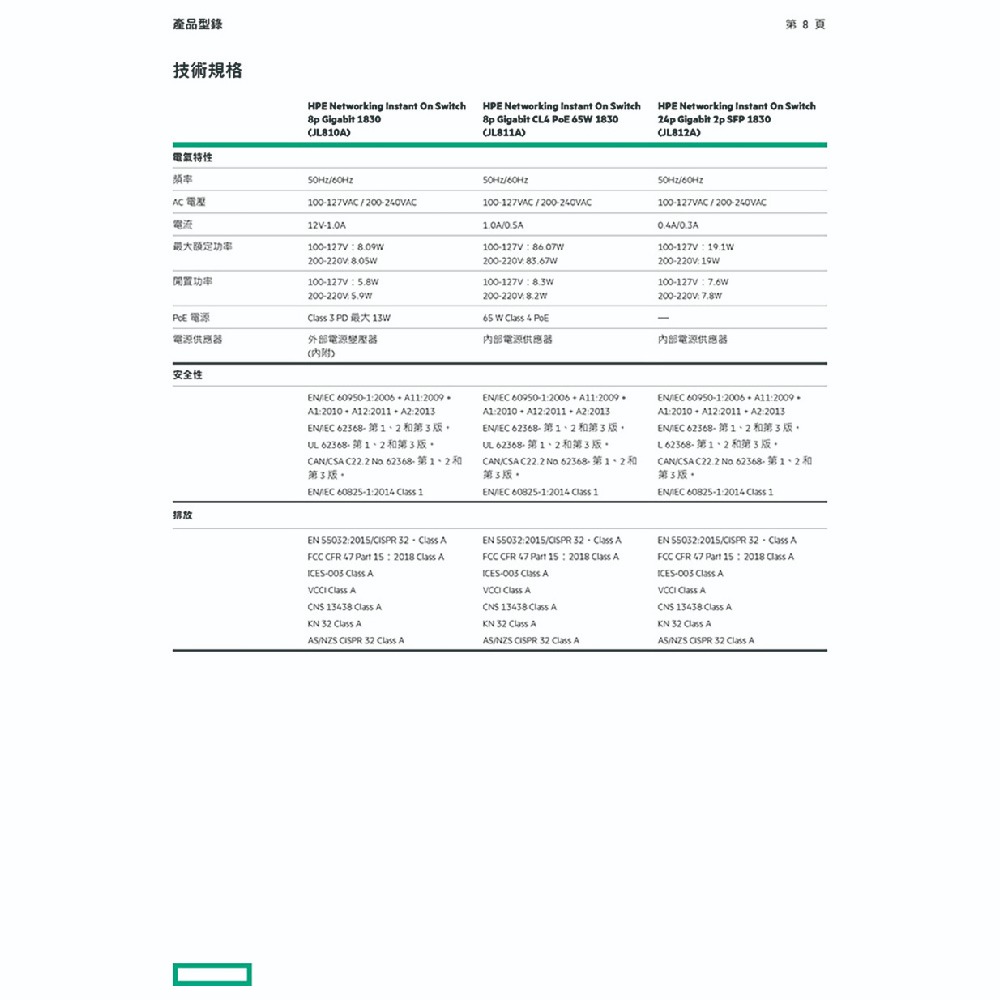 昌運監視器Aruba HPE Instant On 1830 8G 65W Switch 8埠網路交換器(JL811A)-細節圖9