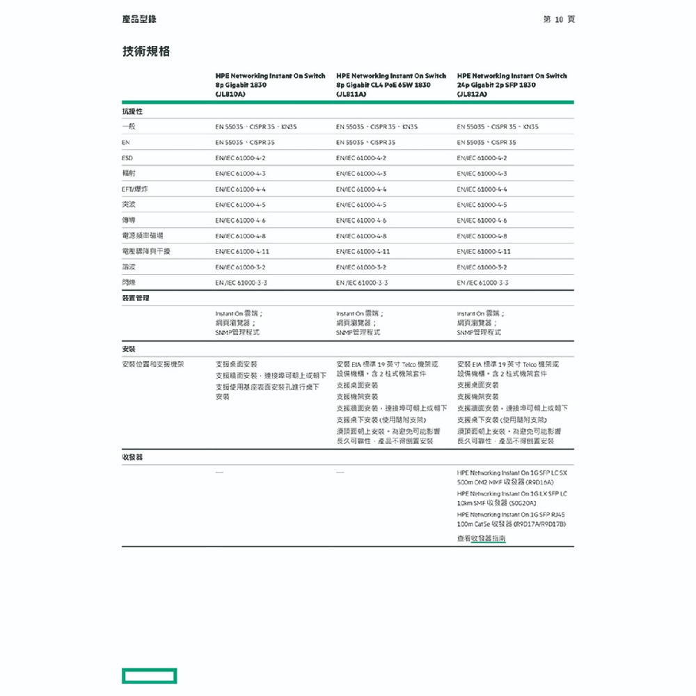 昌運監視器Aruba HPE Instant On 1830 8G 65W Switch 8埠網路交換器(JL811A)-細節圖10