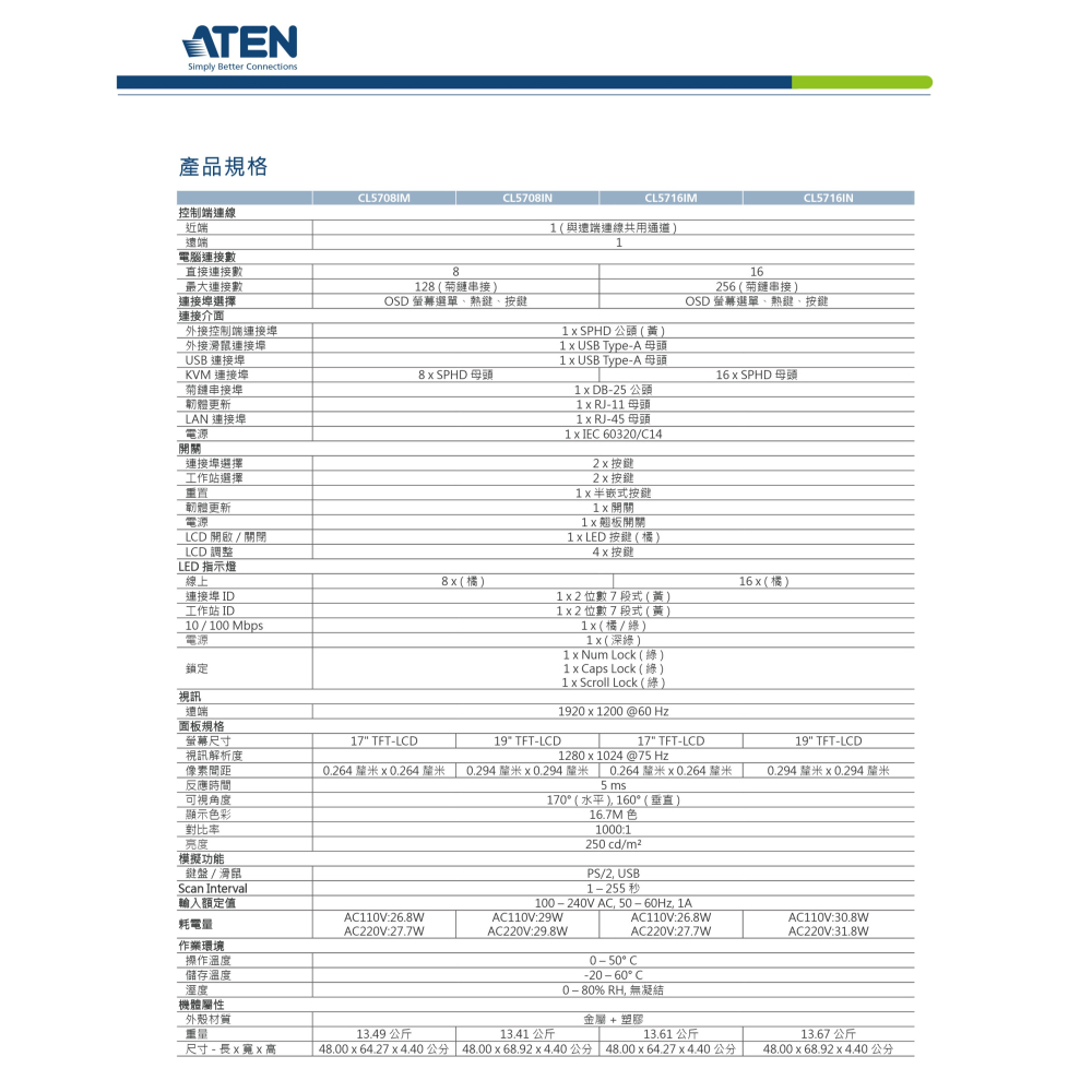 昌運監視器 ATEN 宏正 CL5708IM Slideaway™ LCD KVM 抽拉式多電腦切換器 17吋-細節圖6