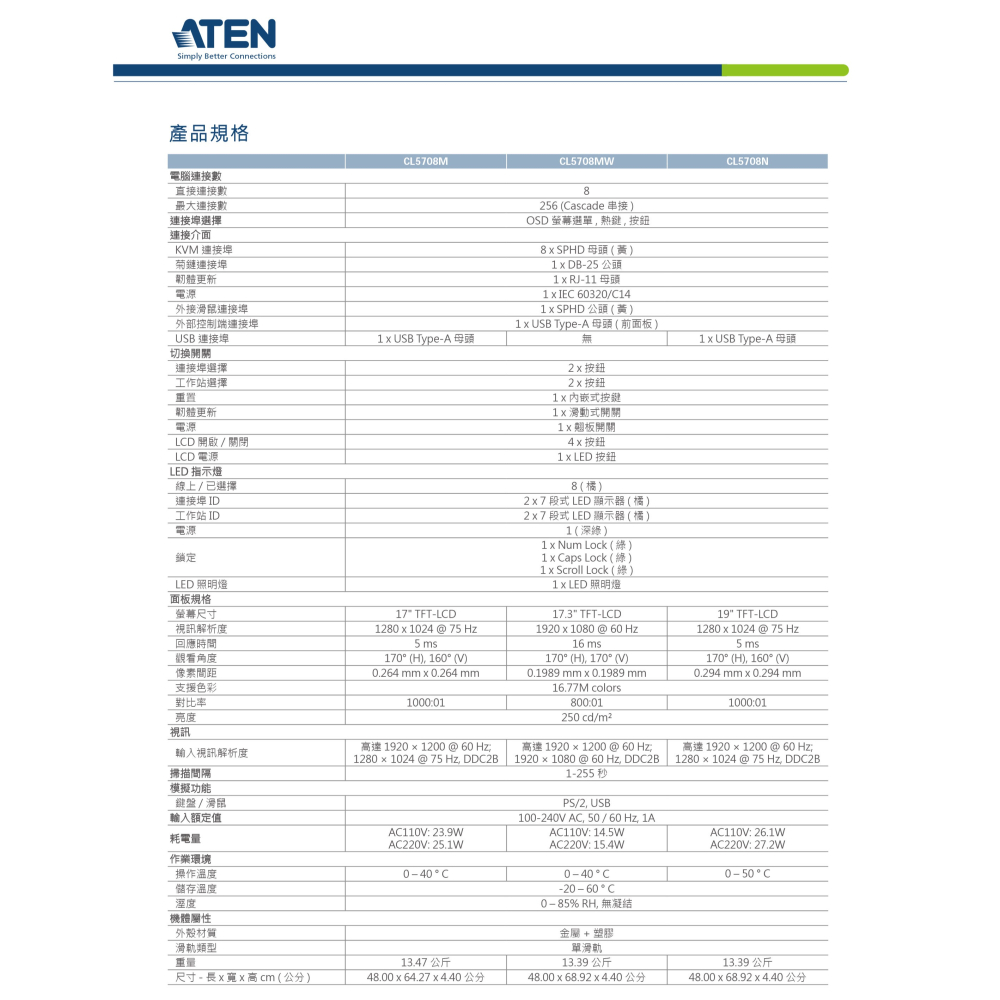 昌運監視器 ATEN 宏正 CL5708N Slideaway™ LCD KVM 抽拉式多電腦切換器 19吋-細節圖5