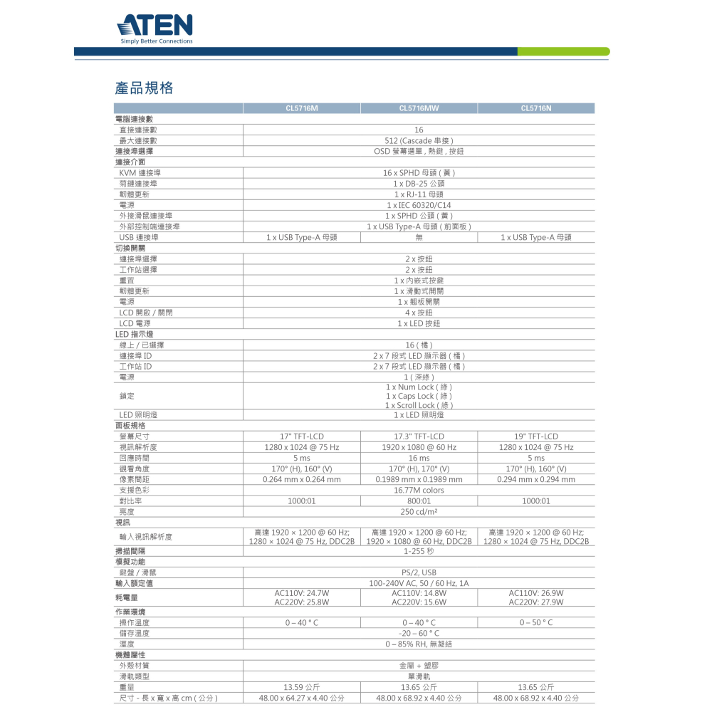 昌運監視器 ATEN 宏正 CL5716M Slideaway™ LCD KVM 抽拉式多電腦切換器 17吋-細節圖5