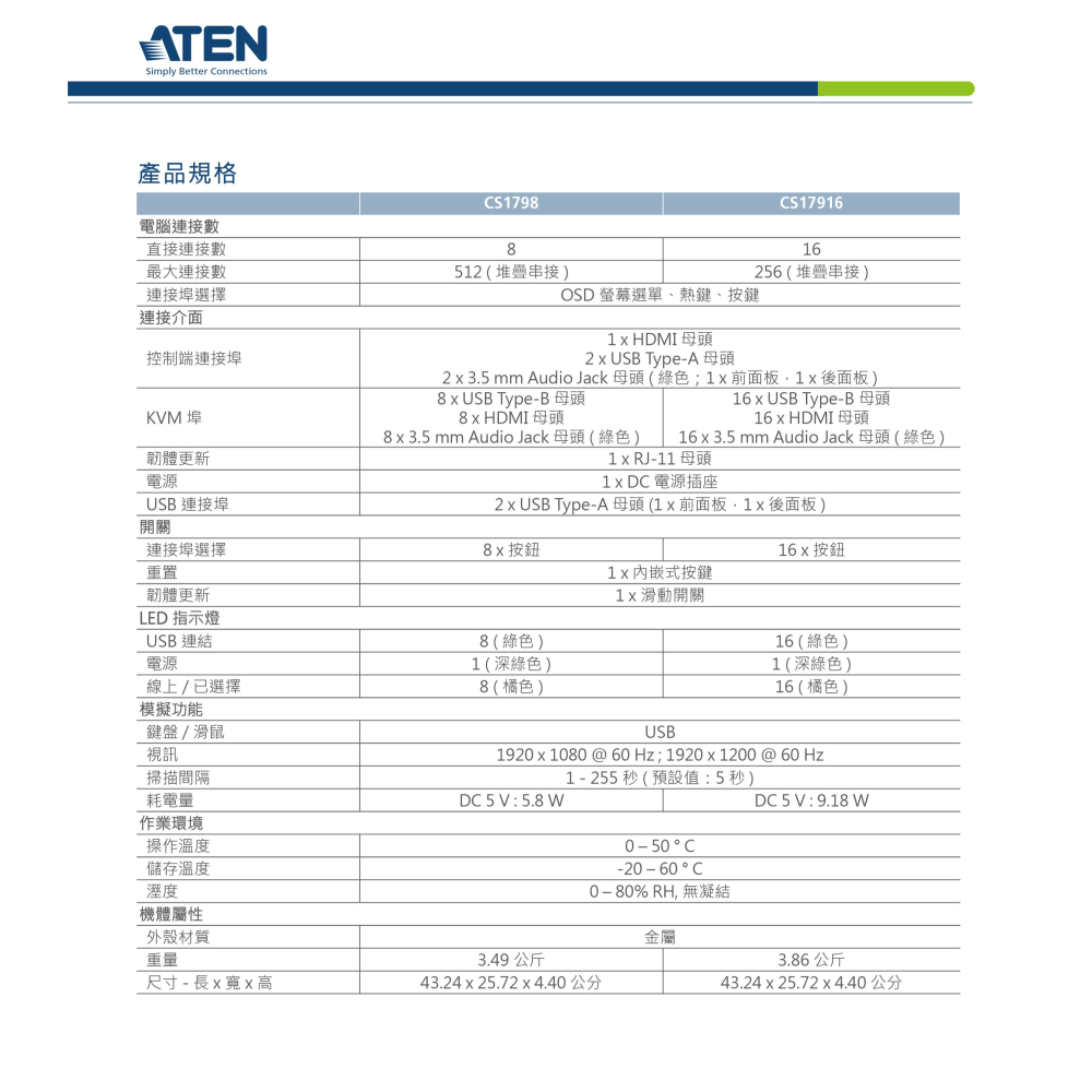昌運監視器 ATEN 宏正CS1798 8埠USB HDMI/音訊 KVM多電腦切換器-細節圖5
