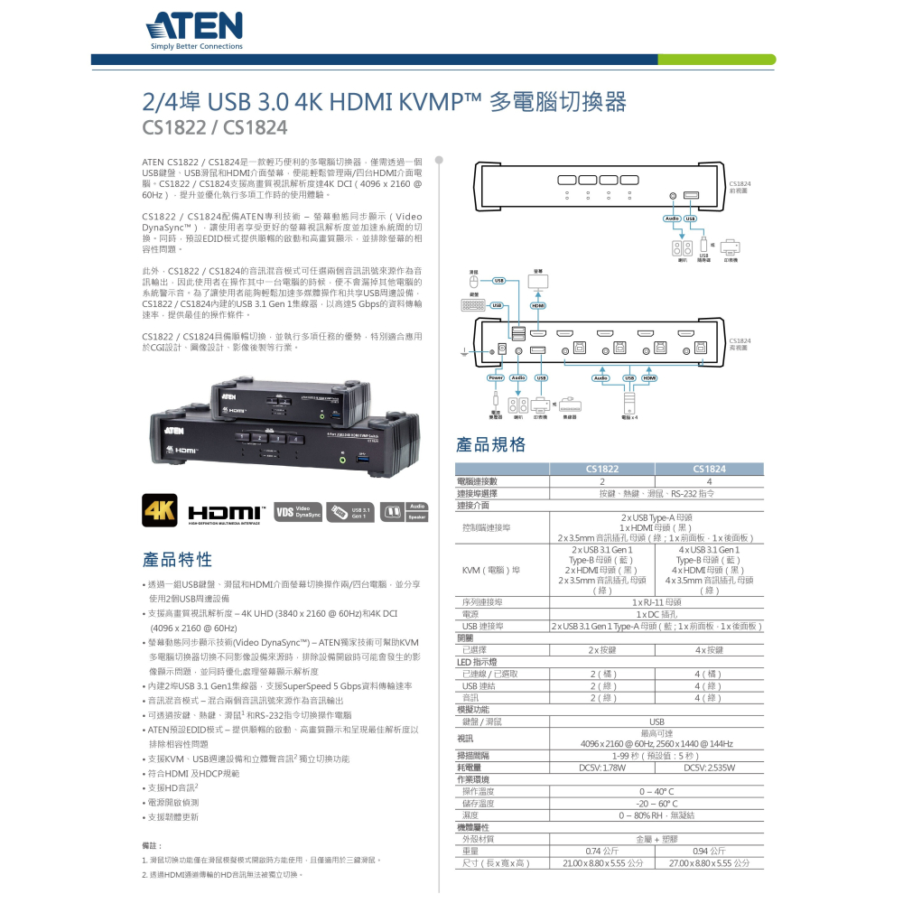 昌運監視器 ATEN 宏正 CS1824 4埠USB 3.0 4K HDMI KVMP™ 多電腦切換器-細節圖2