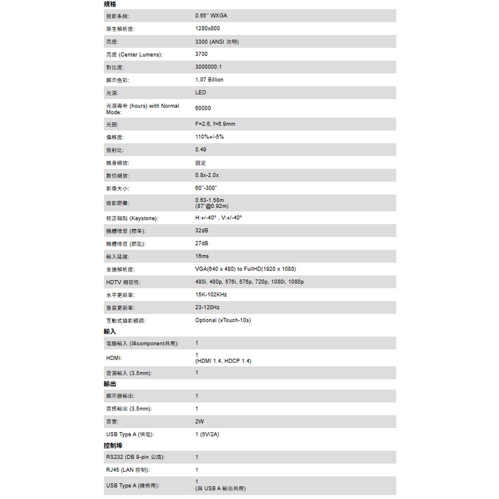 昌運監視器 ViewSonic LSD300W-ST 3300 ANSI 流明短焦 LED 教育用 WXGA 投影機-細節圖5