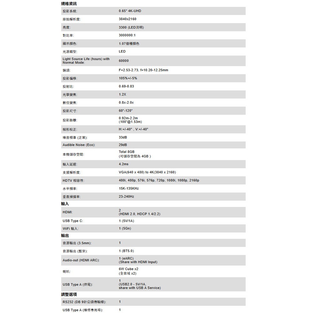 昌運監視器 ViewSonic X2-4K Pro 4K HDR 短焦 Google TV 玩劇投影機-細節圖5