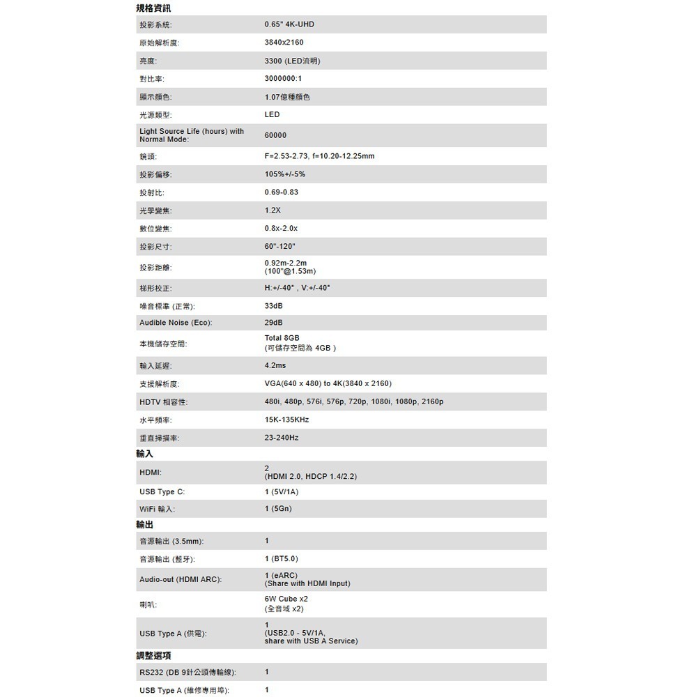 昌運監視器 ViewSonic X2-4K Pro 4K HDR 短焦 Google TV 玩劇投影機-細節圖5