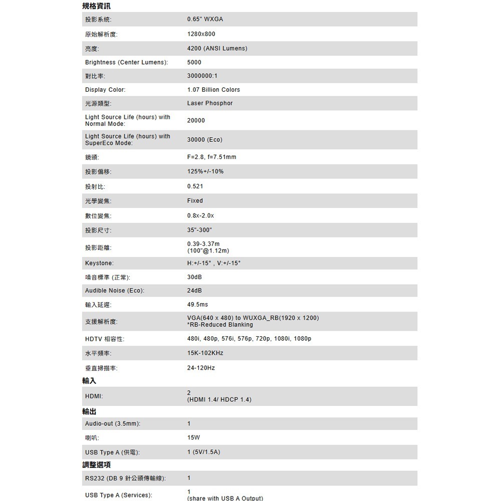 昌運監視器 ViewSonic LS711W 4,200 流明 短焦雷射投影機-細節圖5
