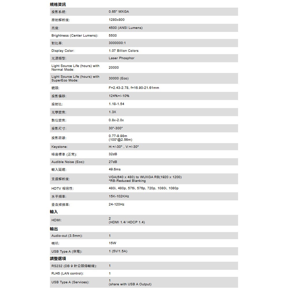 昌運監視器 ViewSonic LS630W 4,500 流明 WXGA 雷射商業/教育型投影機-細節圖4