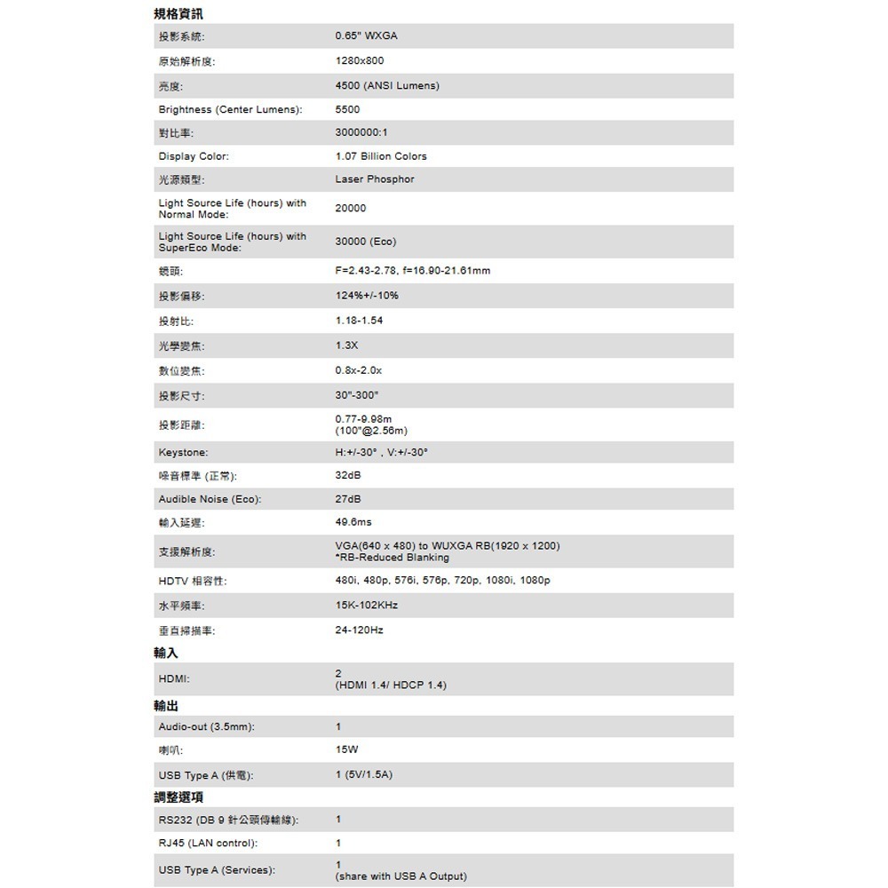 昌運監視器 ViewSonic LS630W 4,500 流明 WXGA 雷射商業/教育型投影機-細節圖4