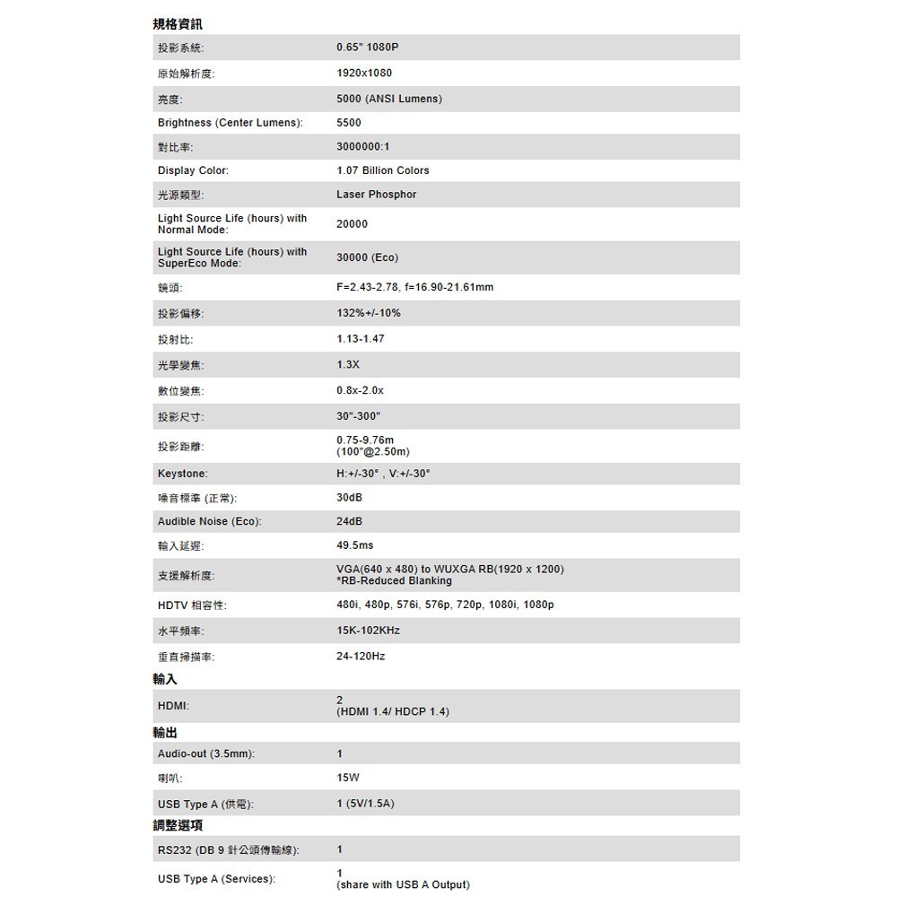 昌運監視器 ViewSonic V52HD 5,000 ANSI 流明 1080p 雷射投影機-細節圖5
