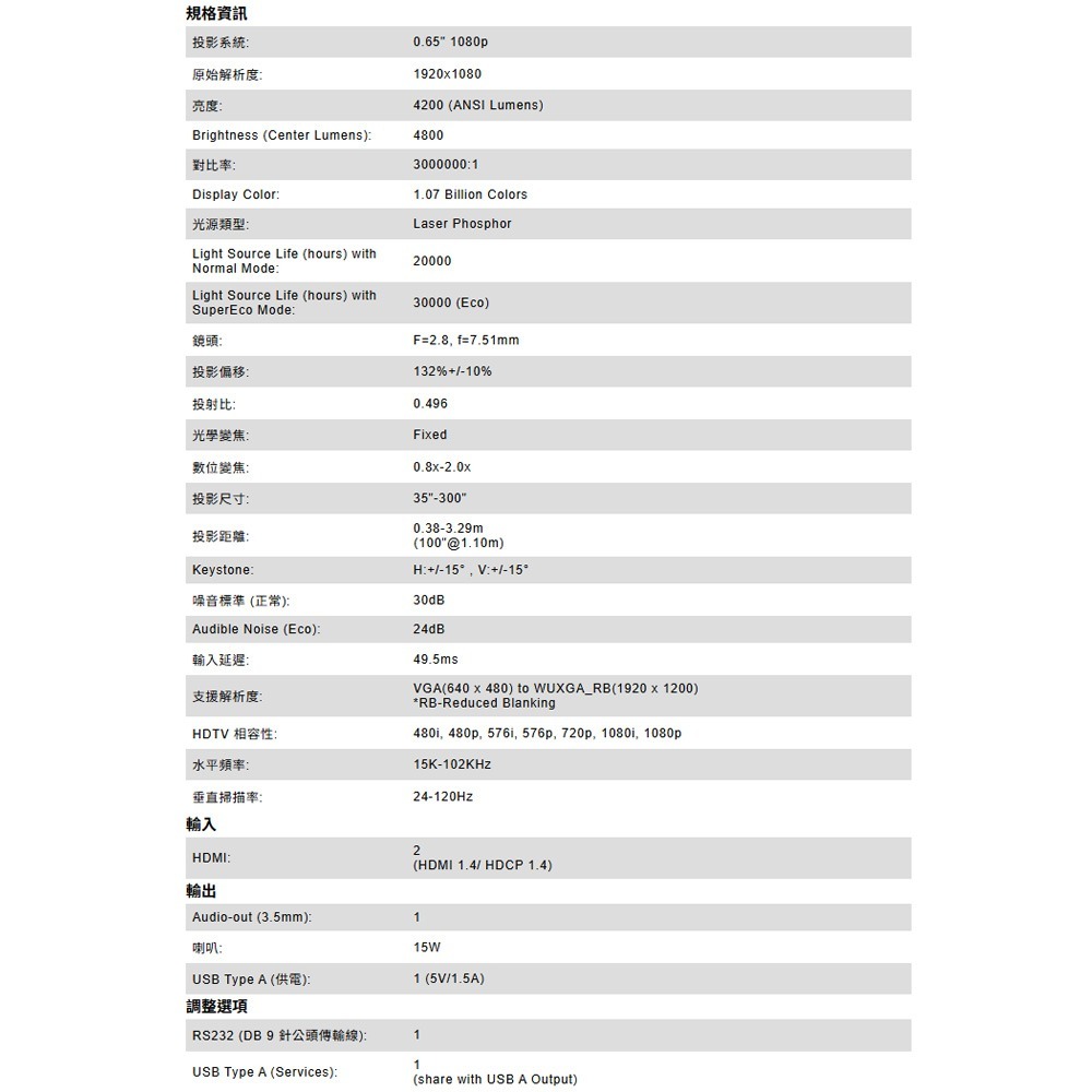 昌運監視器 ViewSonic LS711HD 4,200 ANSI 流明 1080p 短焦雷射投影機-細節圖5
