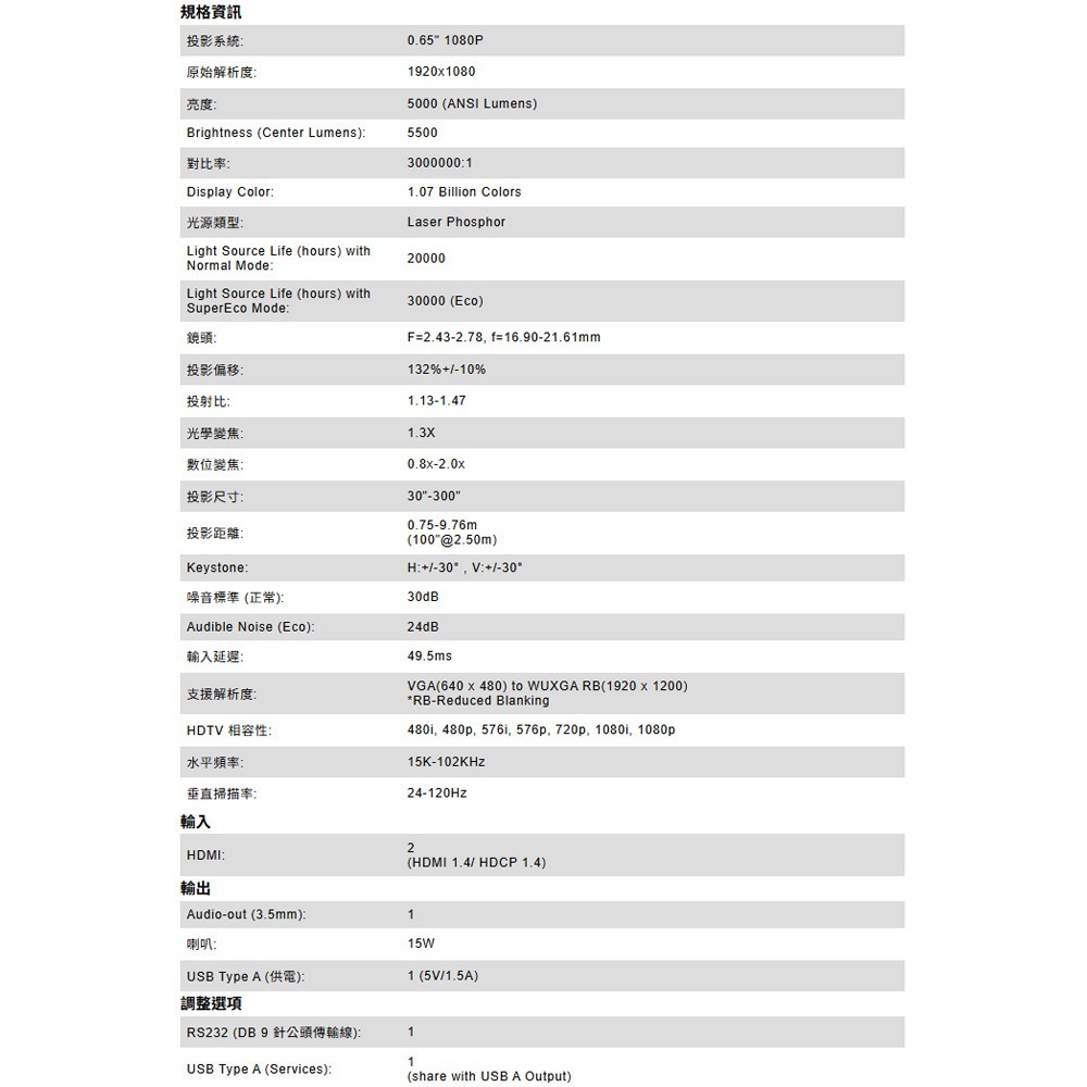 昌運監視器 ViewSonic LS740HD 5,000 ANSI 流明 1080p 雷射投影機-細節圖5
