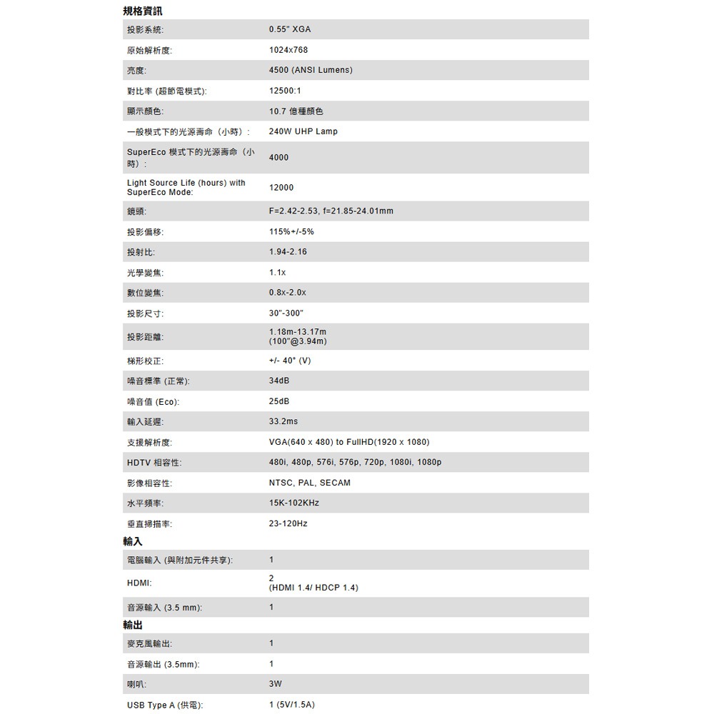 昌運監視器 ViewSonic PA700X 4,500 ANSI 流明 XGA 商用投影機-細節圖5