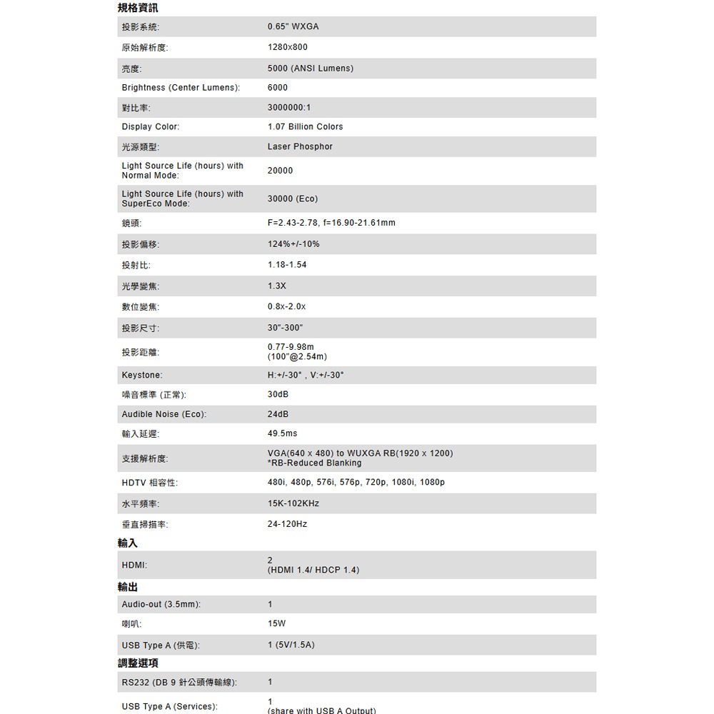 昌運監視器 ViewSonic LS740W 5,000 ANSI 流明高亮度 WXGA 雷射投影機-細節圖5