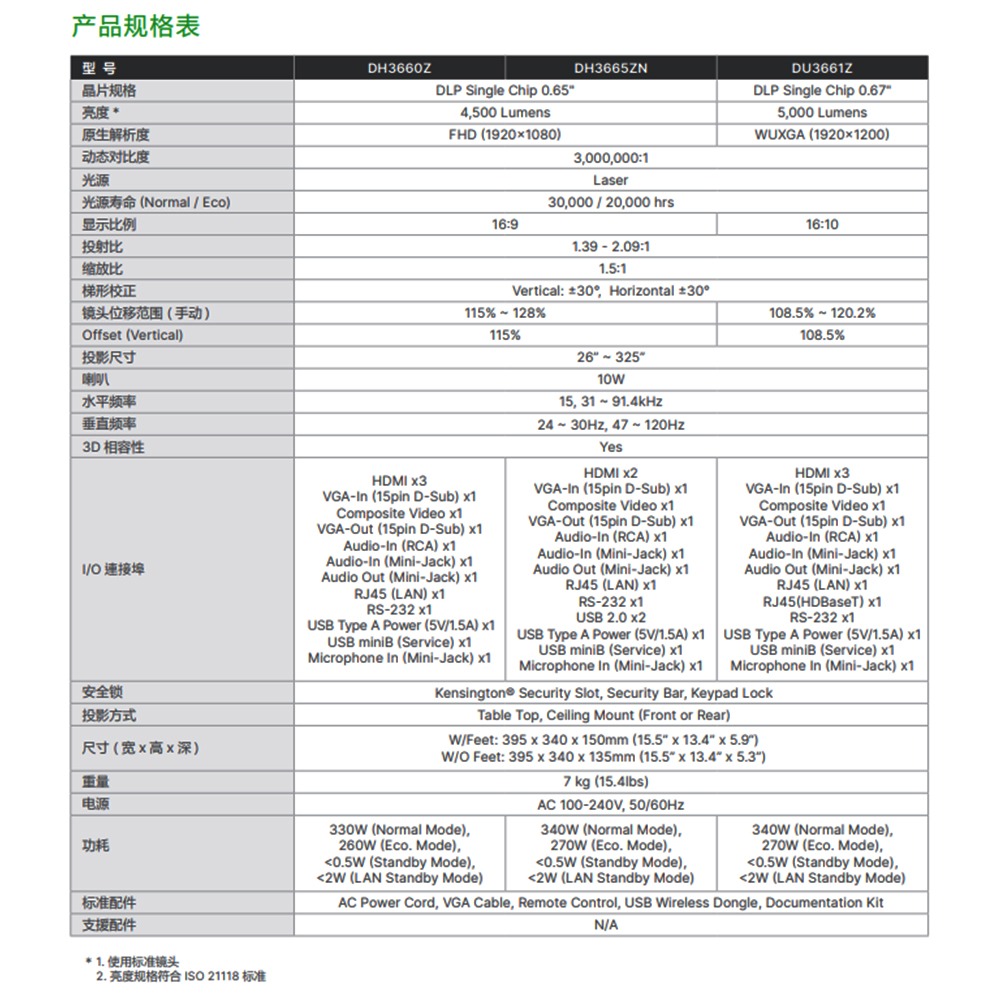 昌運監視器 VIVITEK DU3661Z 體積輕薄 會議室專用雷射投影機-細節圖2