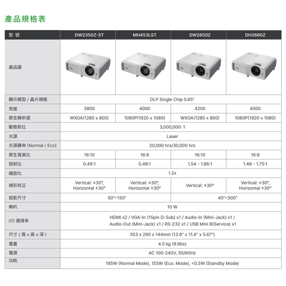 昌運監視器 VIVITEK DW2650Z 高亮度教育投影機-細節圖2
