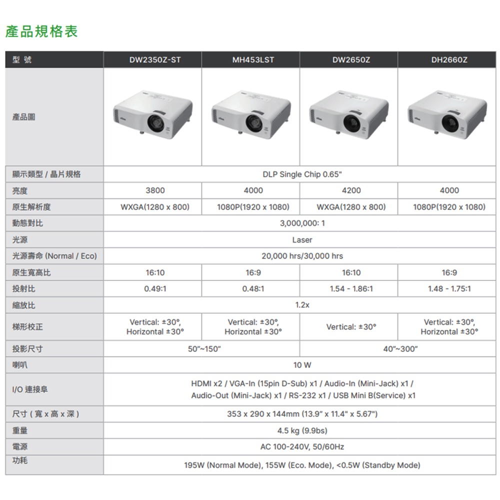 昌運監視器 VIVITEK MH453LST 高亮度教育投影機-細節圖5