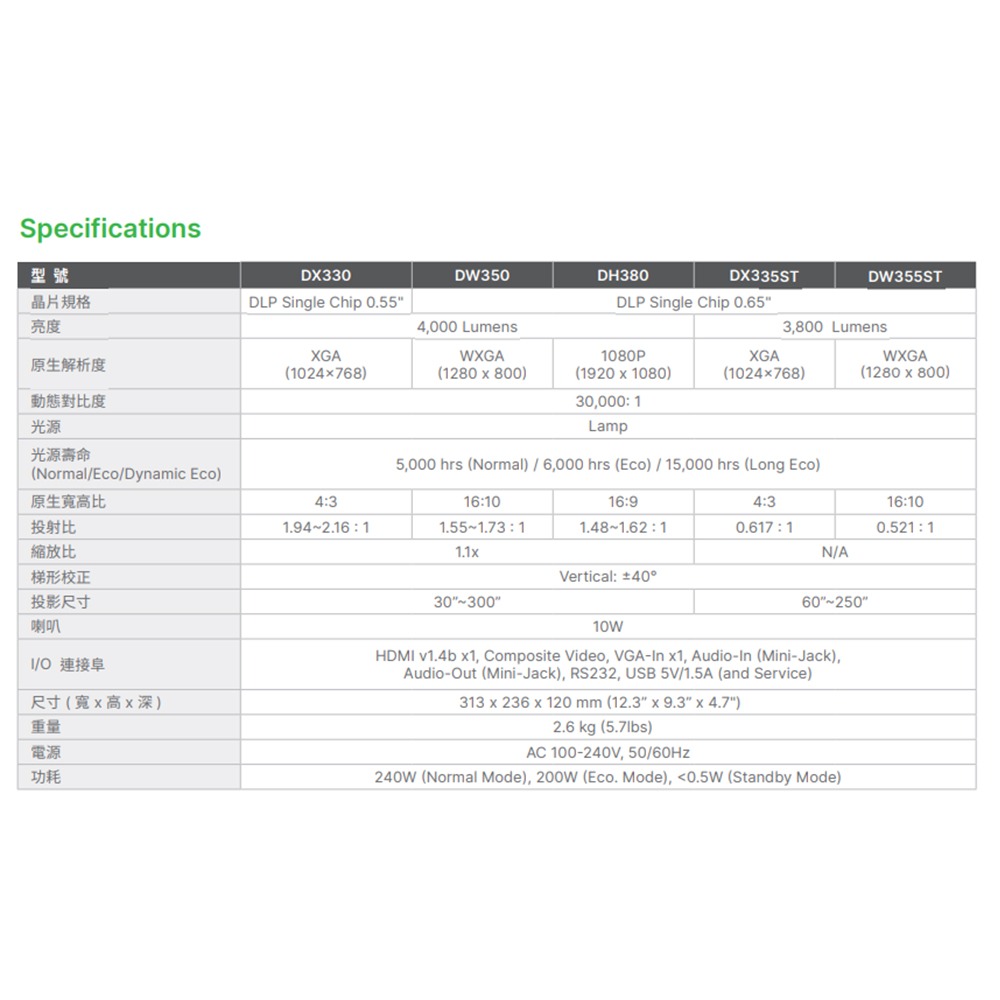 昌運監視器 VIVITEK DX335ST 經濟實惠多功能投影機-細節圖5