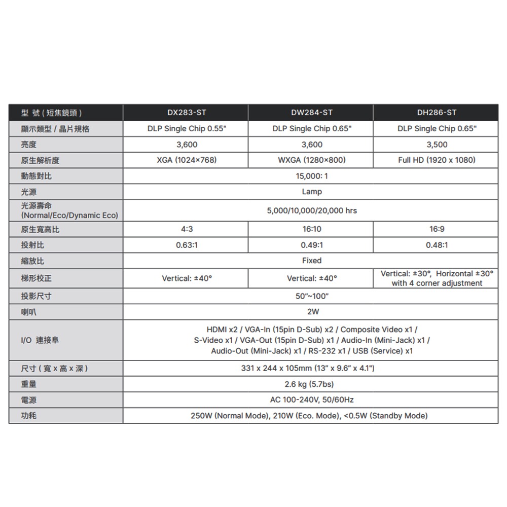 昌運監視器 VIVITEK DX283-ST 多功能高亮度可攜帶投影機-細節圖5