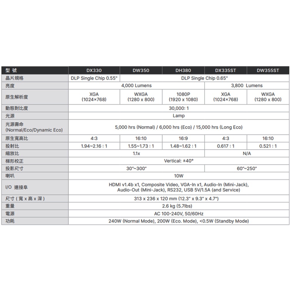 昌運監視器 VIVITEK DH380 經濟實惠多功能投影機-細節圖5