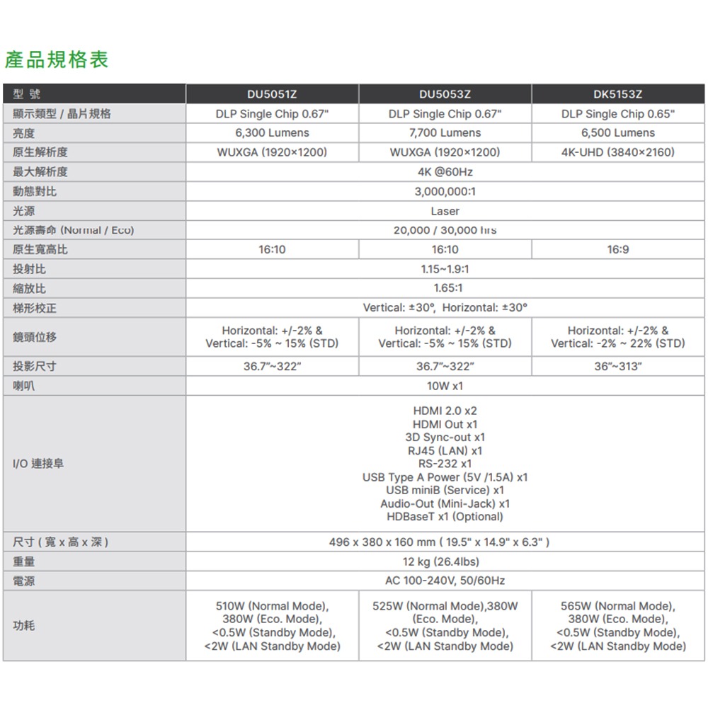 昌運監視器 VIVITEK DU5053Z 高亮度易安裝商用投影機-細節圖5
