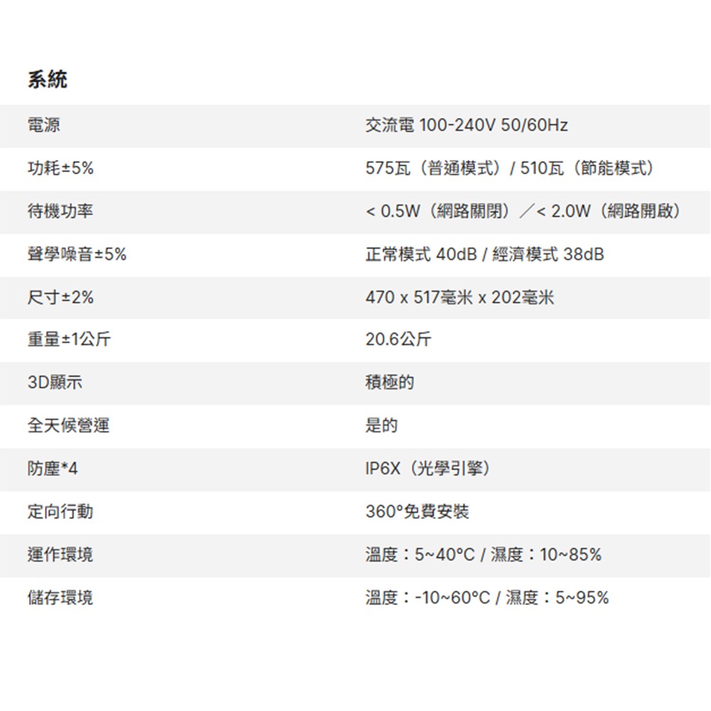 昌運監視器 VIVITEK TU10KL 超低功耗性能卓越 工程雷射投影機 (請來電洽詢)-細節圖4