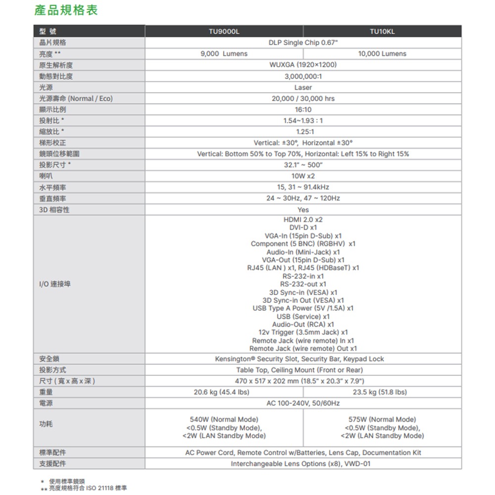 昌運監視器 VIVITEK TU10KL 超低功耗性能卓越 工程雷射投影機 (請來電洽詢)-細節圖5