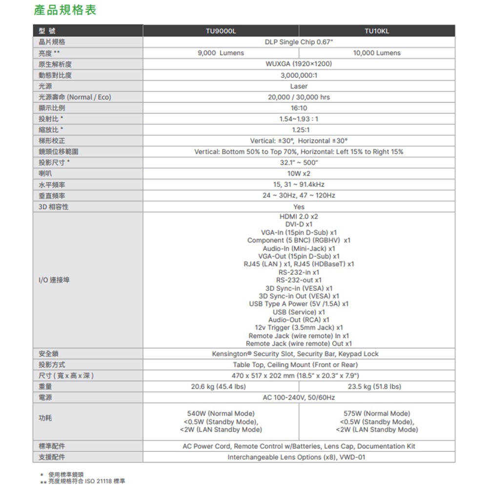 昌運監視器 VIVITEK TU10KL 超低功耗性能卓越 工程雷射投影機-細節圖5