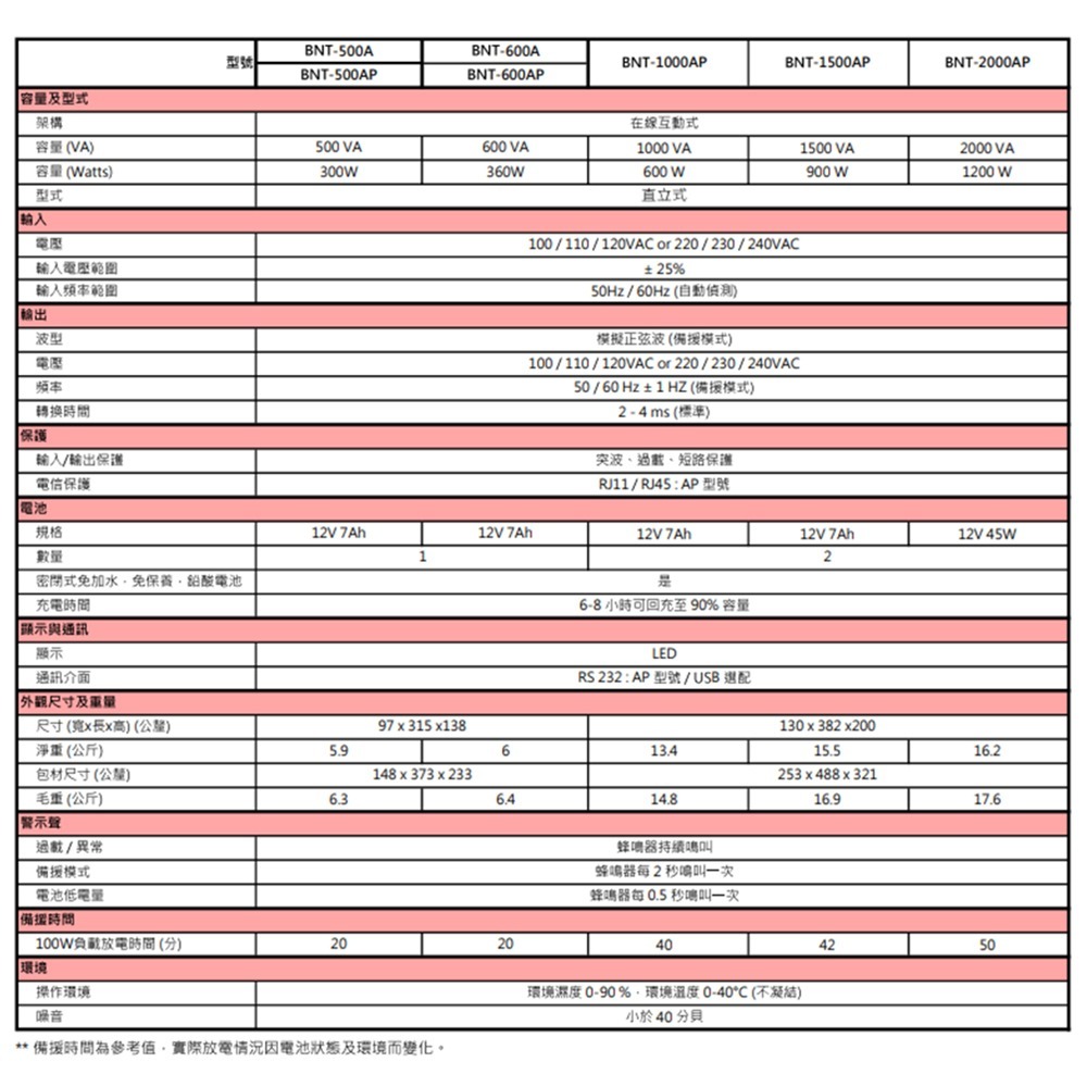 昌運監視器 科風PCM BNT-600A 110V 600VA 直立式 在線互動式UPS 不斷電系統(RS-232介面)-細節圖4