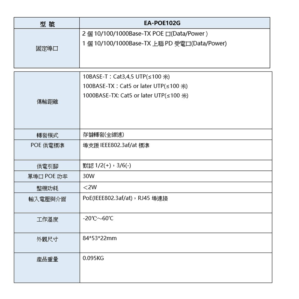 昌運監視器 室內型10/100/1000 一對二PoE中繼延長器-細節圖3