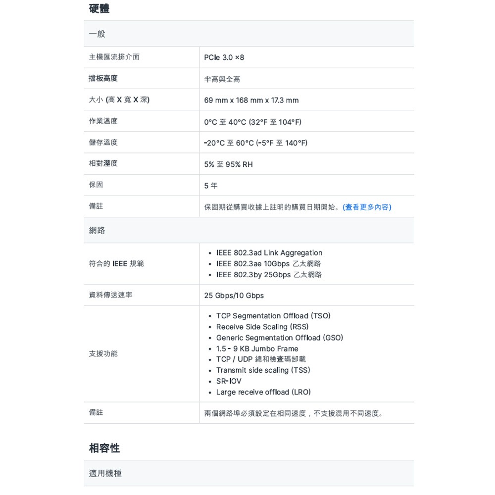 昌運監視器 Synology群暉 E25G30-F2 適用於Synology系統的雙埠25GbE SFP28 擴充卡-細節圖2