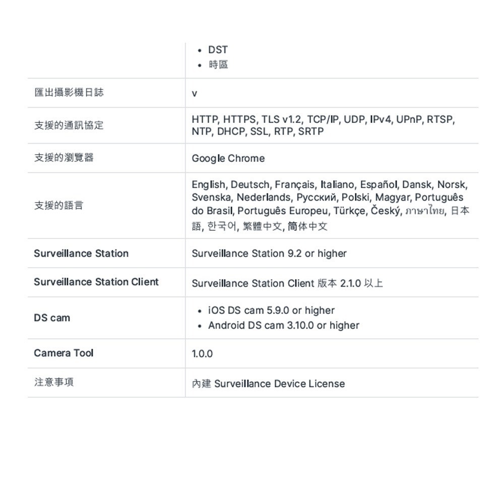 昌運監視器 Synology群暉 CC400W 4MP AI Wi-Fi無線網路攝影機 停產(以新款CC410W出貨)-細節圖6