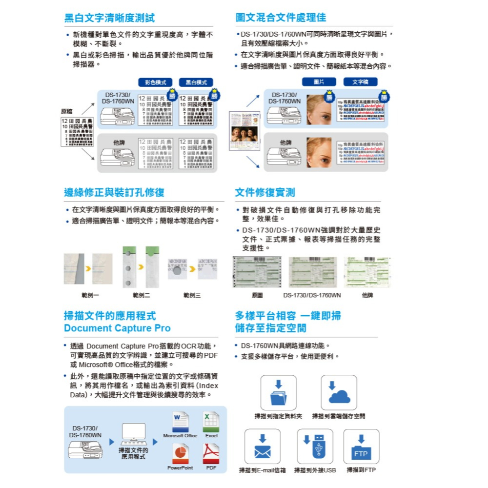 昌運監視器 EPSON 愛普生  DS-1730 A4二合一平台饋紙掃描器 高畫質精準呈現-細節圖4