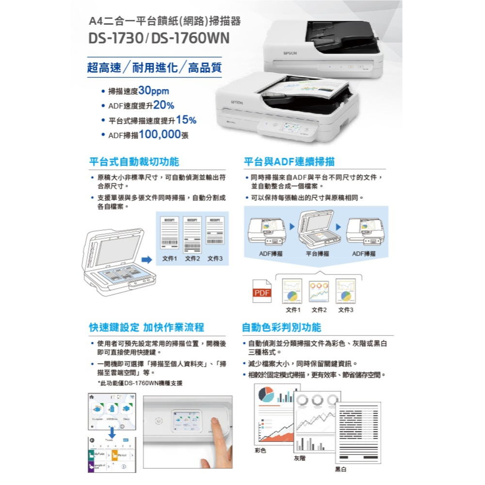 昌運監視器 EPSON 愛普生  DS-1760WN A4二合一平台饋紙網路掃描器 無須連接PC即可掃描-細節圖3