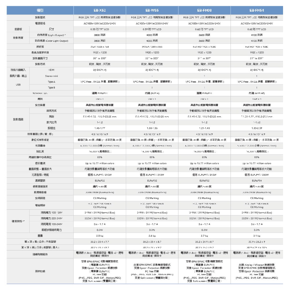 昌運監視器 EPSON 愛普生 EB-X52 高亮彩商用投影機 XGA 解析度-細節圖2