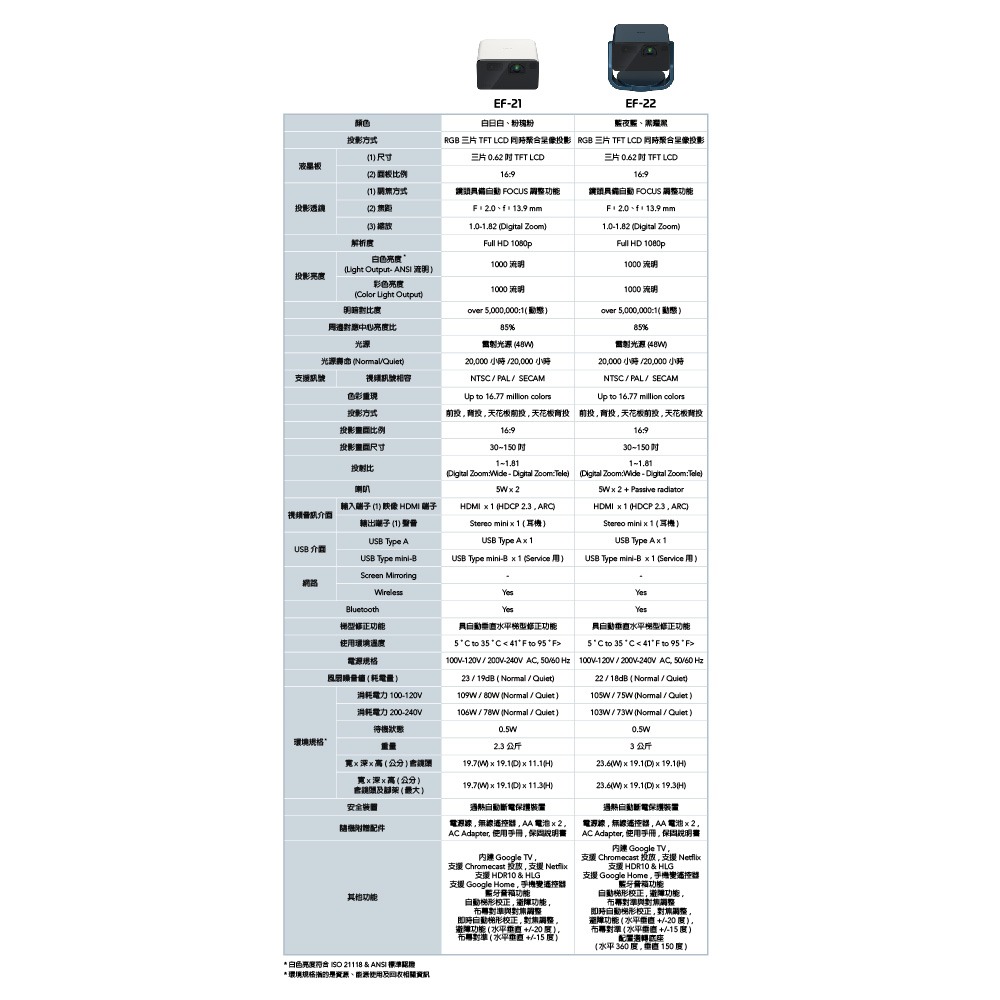 昌運監視器 EPSON 愛普生 EpiqVision Mini EF-21W 智慧迷你雷射投影機 內建喇叭-細節圖2