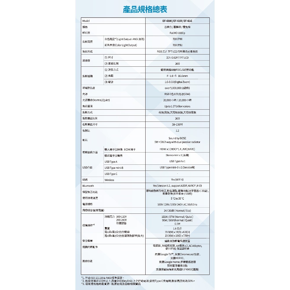 昌運監視器 EPSON 愛普生 Lifestudio Pop EF-61G 智慧迷你3核心亮彩引擎投影機-雷鬼綠-細節圖2