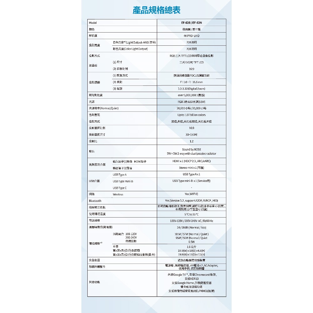 昌運監視器 EPSON 愛普生 Lifestudio Pop Plus EF-62B 智慧迷你亮彩引擎投影機- 夜曲黑-細節圖2