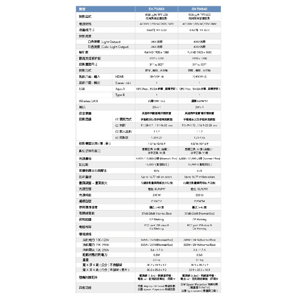 昌運監視器 EPSON 愛普生 EH-TW850 住商兩用高亮彩投影機-細節圖2