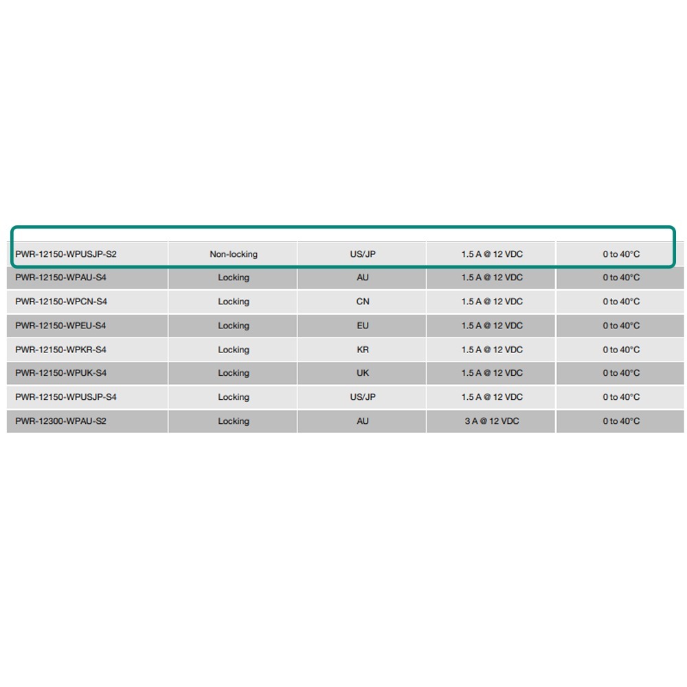 昌運監視器 MOXA PWR-12150-WPUSJP-S2 交流電源轉接器-細節圖4