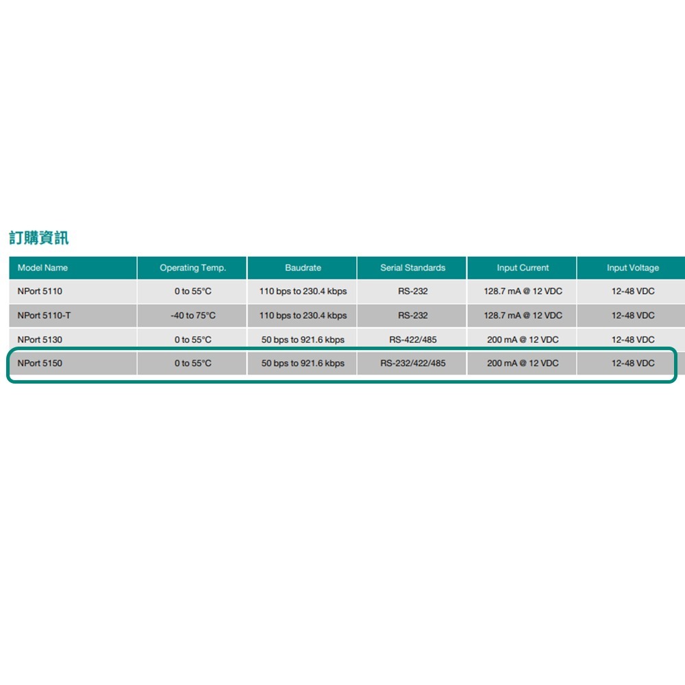 昌運監視器 MOXA NPort 5150 1埠RS-232/422/485串列設備伺服器-細節圖7