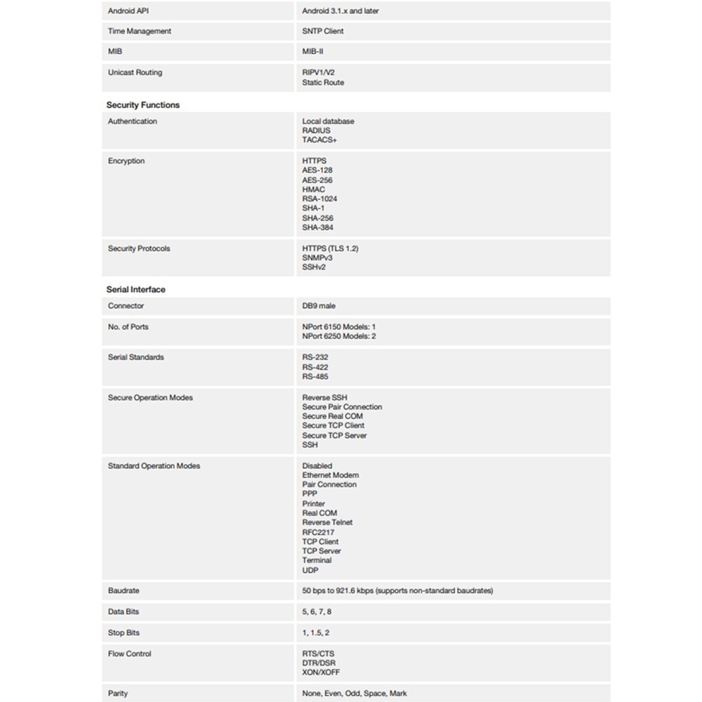 昌運監視器 MOXA NPORT 6250-M-SC 2埠RS-232/422/485 安全設備伺服器(請來電洽詢)-細節圖4