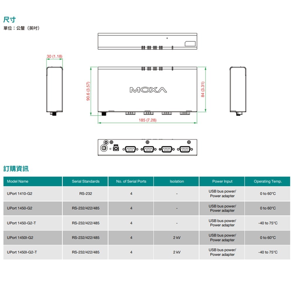 昌運監視器 MOXA UPort 1450-G2 4埠RS-232/422/485 USB轉串列轉換器-細節圖5