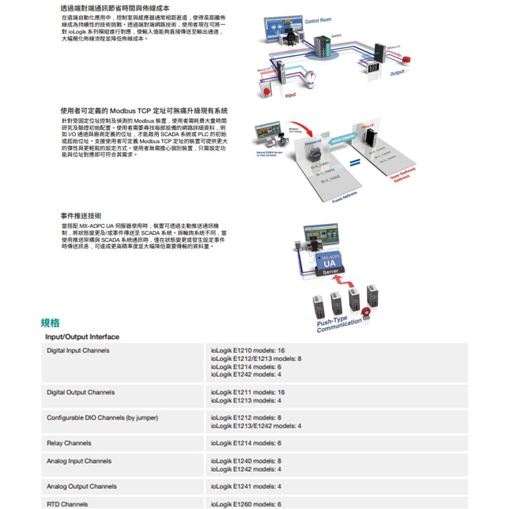 昌運監視器 MOXA ioLogik E1214 2埠乙太網路交換器的乙太網路遠端I/O 6xDI 6個繼電器-細節圖3
