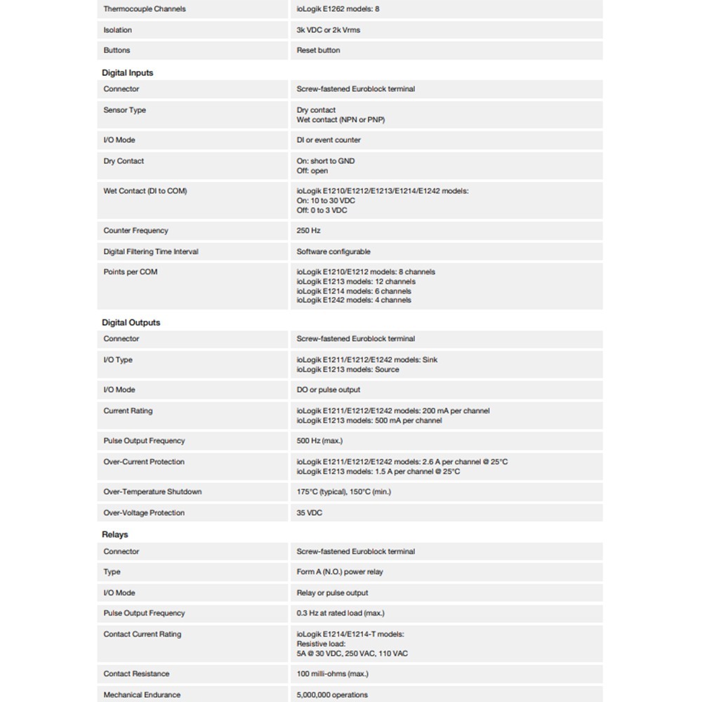 昌運監視器 MOXA ioLogik E1214 2埠乙太網路交換器的乙太網路遠端I/O 6xDI 6個繼電器-細節圖4